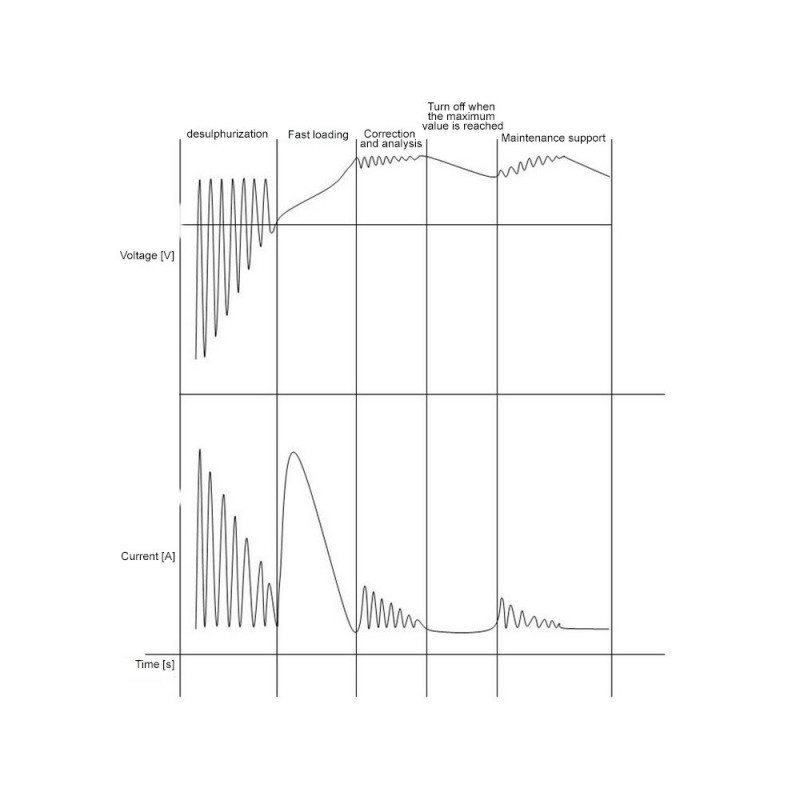 Magneti Marelli BAT-5 - Herramientas de taller