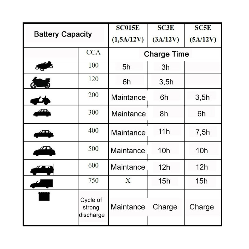 Magneti Marelli BAT-5 - Workshop tools