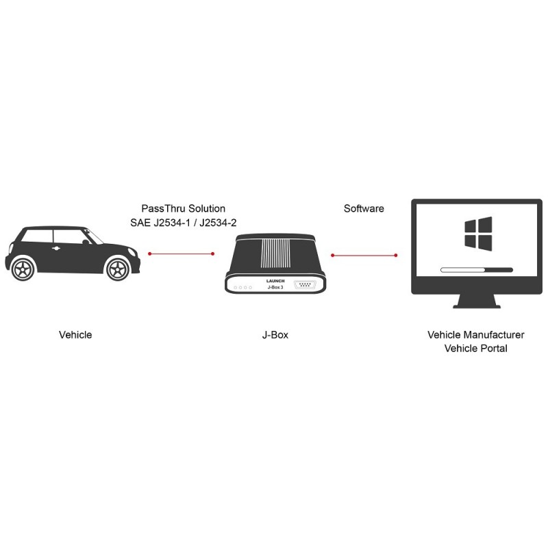 Launch J-Box 3 - Diagnostic equipment