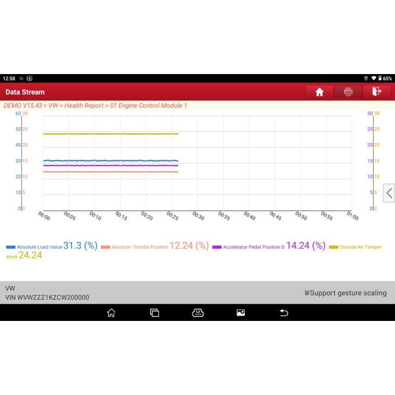 Launch X-431 EURO LINK - Diagnostic equipment