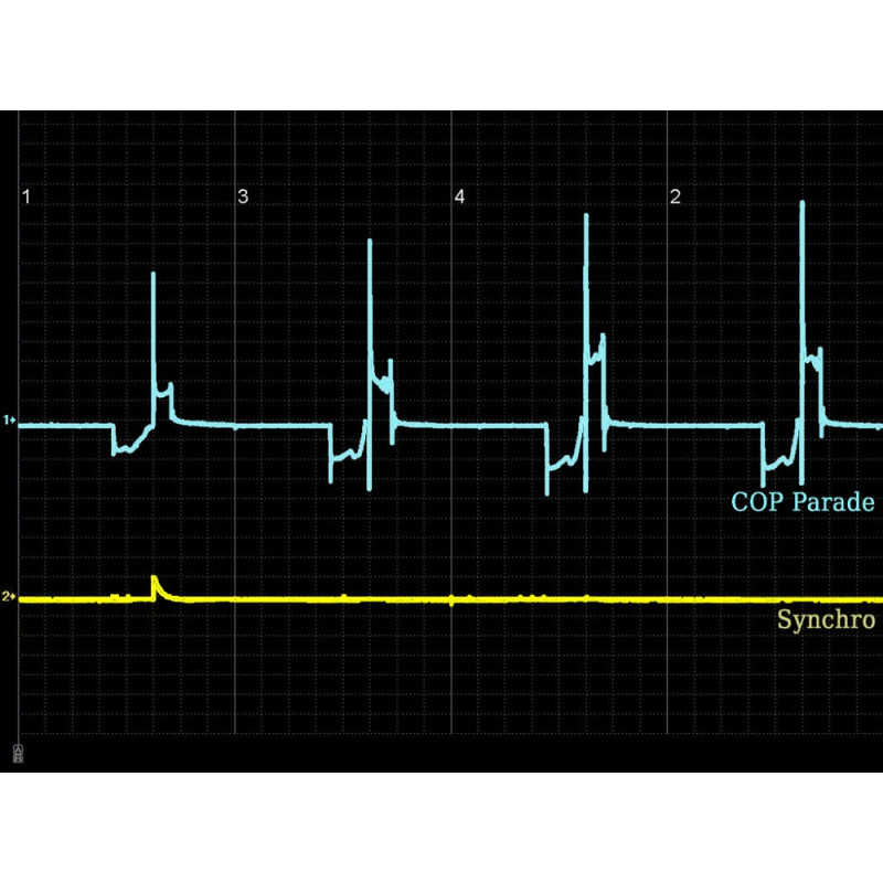 Inductive sensors Lx4 / Lx8 - Measuring equipment