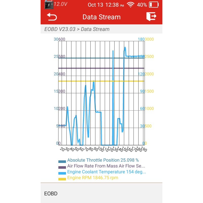 Launch CRT 511S - Diagnostic equipment